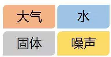 十年等待:環(huán)保稅開征進(jìn)入倒計時 一圖了解排污費和環(huán)保稅的區(qū)別