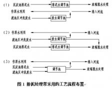 自來水廠生產(chǎn)廢水處理工藝流程的優(yōu)化及運行控制要求(多圖) 自來水廠生產(chǎn)廢水處理工藝流程的優(yōu)化及運行控制要求(多圖)