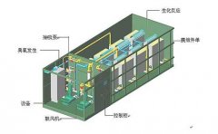 工業(yè)污水處理設備的環(huán)保意識都體現(xiàn)在哪方面?(圖) 工業(yè)污水處理設備的環(huán)保意識都體現(xiàn)在哪方面?(圖)