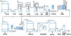 電子廠專用反滲透設(shè)備有哪些特點(diǎn)優(yōu)勢 電子廠專用反滲透設(shè)備有哪些特點(diǎn)優(yōu)勢