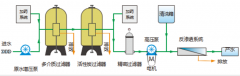 苦咸水淡化設備工作原理及主要優(yōu)勢 苦咸水淡化設備工作原理及主要優(yōu)勢